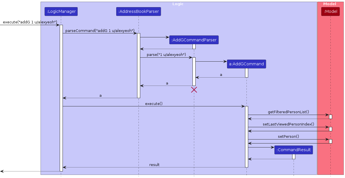 AddGSequenceDiagram