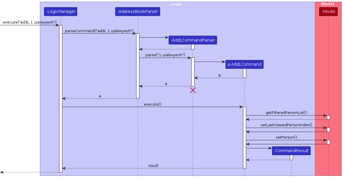 AddLSequenceDiagram