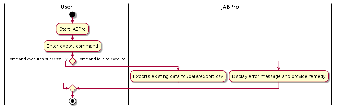 ExportActivityDiagram