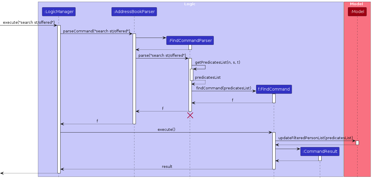 SearchSequenceDiagram