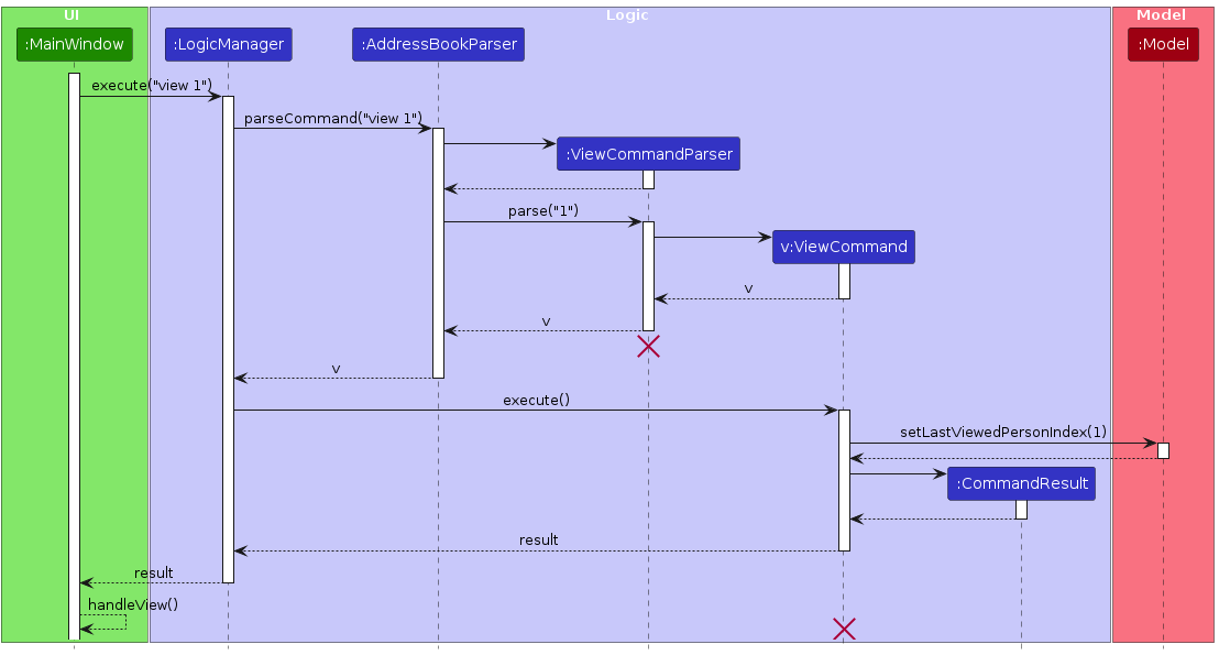 ViewSequenceDiagram